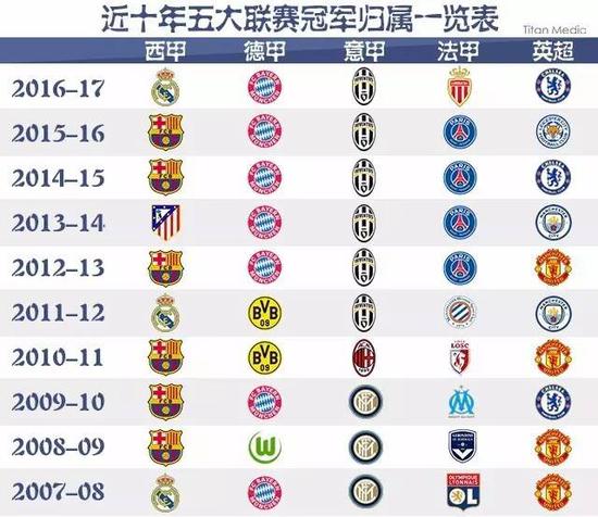 因健康問題